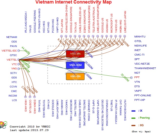 lắp mạng cáp quang Viettel tại TpHCM